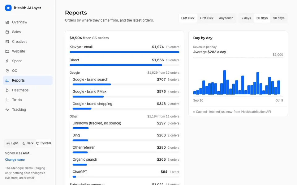 iHealth Marketing · attribution dashboard