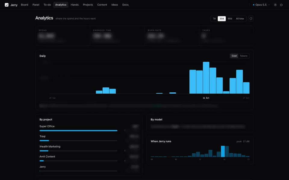 Jerry · analytics